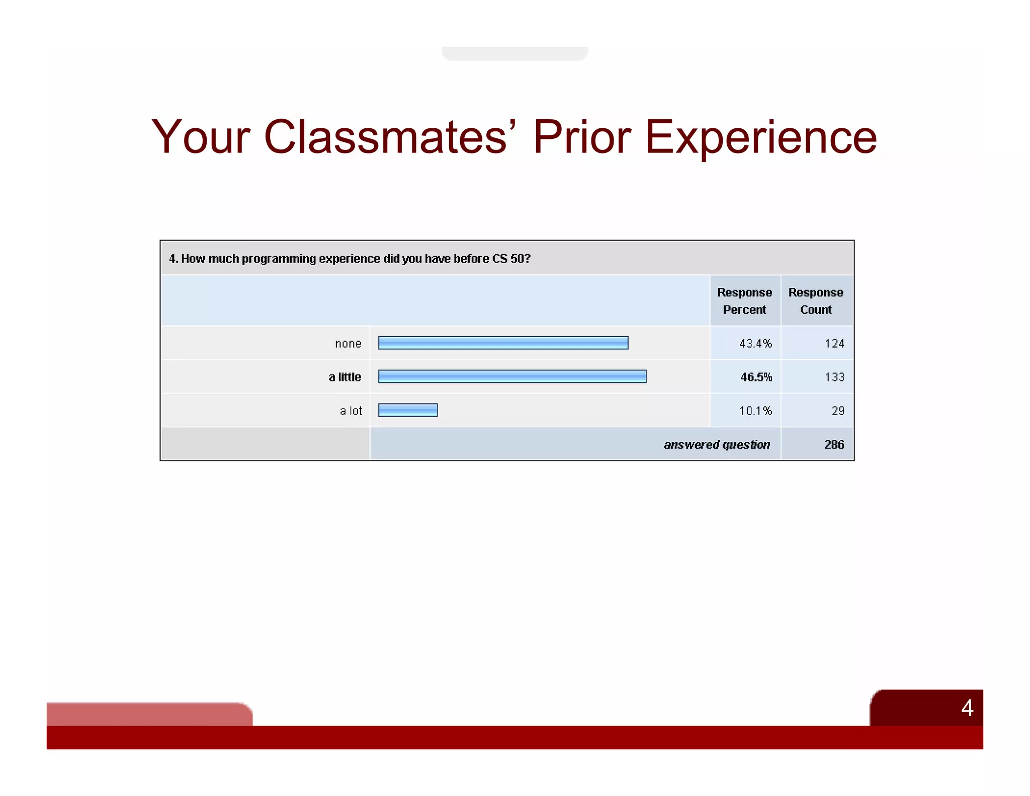 Your Classmates’ Prior Experience




                                    4
 