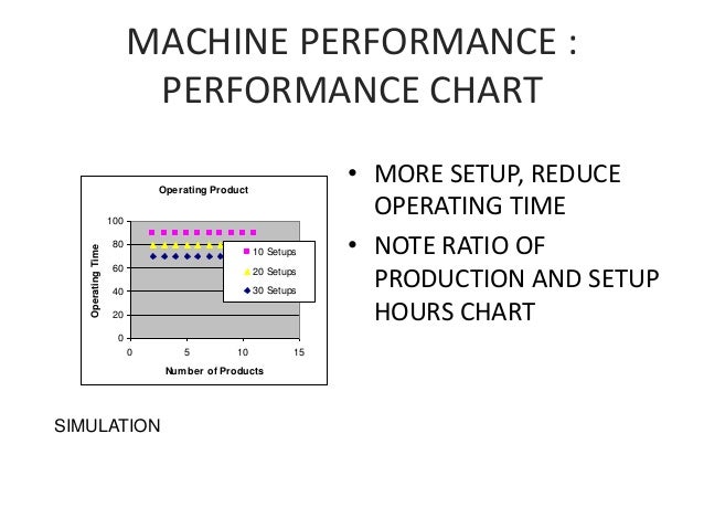 Production - Reducing Machine Setup Time - IEM