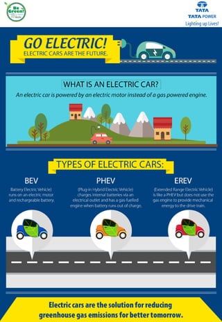 Electric cars are the future. #GoElectric