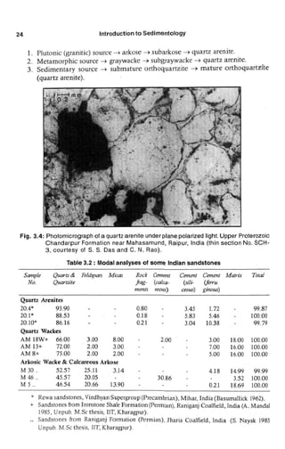 Introduction to Sedimentology 2nd Edition S.M. Sengupta | PDF