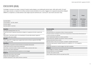 Listino in vigore dal 07/04/2015 - aggiornato al 23/10/2015
EXCLUSIVE (DL8)
Prezzi
IVA esclusa
Prezzi
IVA inclusa
GLE 500 4MATIC 1.500,00 1.830,00
GLE 400 4MATIC - GLE 500 e 4MATIC 3.106,56 3.790,00
GLE 350 d 4MATIC 4.606,56 5.620,00
GLE 250 d 4MATIC - GLE 250 d 5.754,10 7.020,00
Dai dettagli si riconosce la sua classe. La plancia è rivestita in pelle ecologica e una morbida pelle naturale riveste i soffici sedili comfort. Gli inserti
sono in legno naturale e un impianto di luci soffuse multicolor è pronto ad adattarsi al tuo umore. Viaggiare con le sospensioni pneumatiche intelligenti
AIRMATIC è un’esperienza. Le strade sembrano molto meglio di quel che realmente sono. I cerchi da 20'' sono di serie come tutto il resto.
Assetto
ADS Adaptive Damping System (cod. 214)
Airmatic Dual Control: sospensioni pneumatiche intelligenti con regolazione del livello e assetto (cod.
489)
Sterzo diretto - Direct-Steer system- con servoassistenza in funzione della velocità e rapporto di
trasmissione dello sterzo variabile
Cerchi
Cerchi in lega da 20" a 5 doppie razze in argento titanio torniti con finitura a specchio 265/45R20
9Jx120 ET 57 (cod. R33)
Comfort
Alette parasole con specchio di cortesia illuminato ed orientabile elettricamente
Cristalli atermici verdi con lunotto termico temporizzato
Direct Select: comandi del cambio al volante e leva del cambio sul piantone dello sterzo
Gancio per borsa e gancio appendiabiti
Presa da 12 V nella console anteriore e posteriore e nel vano bagagli .
Esterni
Listelli sulla linea di cintura in look cromato
Maniglia del cofano bagagliaio cromata
Protezione sottoscocca in look cromato anteriore e posteriore
Funzionalità
Altoparlanti (8)
Alzacristalli elettrici con azionamento Confort e funzione autoreverse
Avvisatore acustico e nel display in caso di freno di stazionamento inserito,mancato disinserimento luci
e cinture di sicurezza non allacciate
Freno di stazionamento elettrico con rilascio automatico
Piantone dello sterzo regolabile manualmente in altezza e profondità
Protezione del bordo di carico cromata
Retrovisori esterni in tinta con la carrozzeria, riscaldabili e regolabili elettricamente
Schienali dei sedili posteriori ribaltabili frazionati con un rapporto di 1/3 : 2/3 e regolabili in
inclinazione
Tergicristallo automatico con sensore pioggia a due livelli di sensibilità
Interni
Box portaoggetti con serratura, climatizzato ed illuminato
Bracciolo posteriore con vano portaoggetti
Controller sulla consolle centrale
Inserti in legno di frassino marrone a pori aperti (cod. H09)
13
 