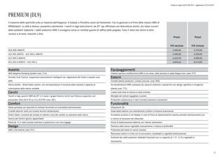 Listino in vigore dal 07/04/2015 - aggiornato al 23/10/2015
PREMIUM (DL9)
Prezzi
IVA esclusa
Prezzi
IVA inclusa
GLE 500 4MATIC 3.500,00 4.270,00
GLE 400 4MATIC - GLE 500 e 4MATIC 4.500,00 5.490,00
GLE 350 d 4MATIC 6.622,95 8.080,00
GLE 250 d 4MATIC - GLE 250 d 6.893,44 8.410,00
Il massimo della sportività unito al massimo dell'eleganza. A Gstaad, a Portofino come ad Hockeneim. Con la garanzia e la firma della maison AMG di
Affalterbach. Lo stile è diverso, possente e dominante. I cerchi in lega sono enormi, da 20'' per affrontare con disinvoltura anche i più veloci curvoni
delle autobahn tedesche. I sedili anatomici AMG ti avvolgono come un morbido guanto di soffice pelle pregiata. Tutto il resto che hanno le altre
versioni è di serie, neanche a dirlo.
Assetto
ADS Adaptive Damping System (cod. 214)
Airmatic Dual Control: sospensioni pneumatiche intelligenti con regolazione del livello e assetto (cod.
489)
Sterzo diretto - Direct-Steer system- con servoassistenza in funzione della velocità e rapporto di
trasmissione dello sterzo variabile
Cerchi
Cerchi in lega sportivi AMG da 20" a 5 razze in grigio titanio e torniti con finitura a specchio, con
pneumatici 265/45 R 20 su 9 Jx 20 ET57 (cod. 681)
Comfort
Alette parasole con specchio di cortesia illuminato ed orientabile elettricamente
Cristalli atermici verdi con lunotto termico temporizzato
Direct Select: comandi del cambio al volante e leva del cambio sul piantone dello sterzo
Gancio per borsa e gancio appendiabiti
Presa da 12 V nella console anteriore e posteriore e nel vano bagagli .
Design
AMG Line Exterior (cod. P31)
Equipaggiamenti
Volante sportivo multifunzione AMG a tre razze, nella versione in pelle Nappa nera. (cod. 277)
Esterni
Cristalli laterali posteriori, lunotto oscurati. (cod. 840)
Kit aerodinamico AMG composto da: paraurti anteriore e posteriore con design specifico e minigonne
laterali (cod. 772)
Listelli sulla linea di cintura in look cromato
Maniglia del cofano bagagliaio cromata
Protezione sottoscocca in look cromato anteriore e posteriore
Funzionalità
Altoparlanti (8)
Alzacristalli elettrici con azionamento Confort e funzione autoreverse
Avvisatore acustico e nel display in caso di freno di stazionamento inserito,mancato disinserimento luci
e cinture di sicurezza non allacciate
Freno di stazionamento elettrico con rilascio automatico
Piantone dello sterzo regolabile manualmente in altezza e profondità
Protezione del bordo di carico cromata
Retrovisori esterni in tinta con la carrozzeria, riscaldabili e regolabili elettricamente
Schienali dei sedili posteriori ribaltabili frazionati con un rapporto di 1/3 : 2/3 e regolabili in
inclinazione
17
 