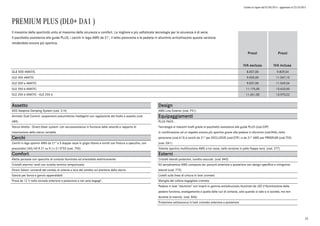 Listino in vigore dal 07/04/2015 - aggiornato al 23/10/2015
PREMIUM PLUS (DL0+ DA1 )
Prezzi
IVA esclusa
Prezzi
IVA inclusa
GLE 500 4MATIC 8.057,00 9.829,54
GLE 400 4MATIC 9.055,00 11.047,10
GLE 500 e 4MATIC 9.057,00 11.049,54
GLE 350 d 4MATIC 11.175,00 13.633,50
GLE 250 d 4MATIC - GLE 250 d 11.451,00 13.970,22
Il massimo della sportività unito al massimo della sicurezza e comfort. La migliore e più sofisticata tecnologia per la sicurezza è di serie.
Il pacchetto assistenza alla guida PLUS, i cerchi in lega AMG da 21', il tetto panorama e le pedane in alluminio arricchiscono questa versione
rendendola ancora più sportiva.
Assetto
ADS Adaptive Damping System (cod. 214)
Airmatic Dual Control: sospensioni pneumatiche intelligenti con regolazione del livello e assetto (cod.
489)
Sterzo diretto - Direct-Steer system- con servoassistenza in funzione della velocità e rapporto di
trasmissione dello sterzo variabile
Cerchi
Cerchi in lega sportivi AMG da 21" a 5 doppie razze in grigio titanio e torniti con finitura a specchio, con
pneumatici 265/40 R 21 su 9 J x 21 ET53 (cod. 755)
Comfort
Alette parasole con specchio di cortesia illuminato ed orientabile elettricamente
Cristalli atermici verdi con lunotto termico temporizzato
Direct Select: comandi del cambio al volante e leva del cambio sul piantone dello sterzo
Gancio per borsa e gancio appendiabiti
Presa da 12 V nella console anteriore e posteriore e nel vano bagagli .
Design
AMG Line Exterior (cod. P31)
Equipaggiamenti
PLUS PACK .
Tecnologia ai massimi livelli grazie al pacchetto assistenza alla guida PLUS (cod.23P)
in combinazione ad un aspetto ancora più sportivo grazie alle pedane in alluminio (cod.846), tetto
panorama (cod.413) e cerchi da 21" per EXCLUSIVE (cod.07R ) e da 21" AMG per PREMIUM (cod.755)
(cod. DA1)
Volante sportivo multifunzione AMG a tre razze, nella versione in pelle Nappa nera. (cod. 277)
Esterni
Cristalli laterali posteriori, lunotto oscurati. (cod. 840)
Kit aerodinamico AMG composto da: paraurti anteriore e posteriore con design specifico e minigonne
laterali (cod. 772)
Listelli sulla linea di cintura in look cromato
Maniglia del cofano bagagliaio cromata
Pedane in look "alluminio" con inserti in gomma antisdrucciolo illuminati da LED (l'illuminazione delle
pedane funziona, analogamente a quella delle luci di cortesia, solo quando si sale e si scende, ma non
durante la marcia). (cod. 846)
Protezione sottoscocca in look cromato anteriore e posteriore
25
 