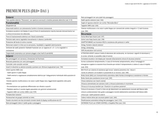 Listino in vigore dal 07/04/2015 - aggiornato al 23/10/2015
PREMIUM PLUS (DL0+ DA1 )
Esterni
Tetto apribile elettrico "Panorama", con apertura one-touch e tendine parasole elettriche (cod. 413)
Funzionalità
Altoparlanti (8)
Alzacristalli elettrici con azionamento Confort e funzione autoreverse
Avvisatore acustico e nel display in caso di freno di stazionamento inserito,mancato disinserimento luci
e cinture di sicurezza non allacciate
Freno di stazionamento elettrico con rilascio automatico
Piantone dello sterzo regolabile manualmente in altezza e profondità
Protezione del bordo di carico cromata
Retrovisori esterni in tinta con la carrozzeria, riscaldabili e regolabili elettricamente
Schienali dei sedili posteriori ribaltabili frazionati con un rapporto di 1/3 : 2/3 e regolabili in
inclinazione
Tergicristallo automatico con sensore pioggia a due livelli di sensibilità
Interni
Box portaoggetti con serratura, climatizzato ed illuminato
Bracciolo posteriore con vano portaoggetti
Controller sulla consolle centrale
Inserti in alluminio su plancia consolle e portiere con rifiniture longitudinali (cod. 739)
Interni sportivi AMG Line:
- Sedili sportivi in pelle Nappa
- Sedili anteriori a regolazione completamente elettrica per l'adeguamento individuale della posizione di
seduta
-Volante sportivo multifunzione a tre razze in pelle Nappa nera, leggermente appiattito nella parte
inferiore
- Strumentazione con quadrante differenziato con sfondo a scacchi
- Pedaliera sportiva in acciaio legato spazzolato con gommini antisdrucciolo
- Tappetini AMG con scritta «AMG» (cod. P29)
Portabicchieri anteriori
Portaocchiali nel gruppo comandi sul tetto
Quadro strumenti con due strumenti circolari dotati di display multifunzione da 4,5"
Rete portaoggetti dietro il sedile guida e passeggero
Rete portaoggetti nel vano piedi lato passeggero
Sedili sportivi anteriori (cod. 244)
Soglie di ingresso anteriori con scritta "Mercedes-Benz"
Tappetini AMG (cod. U26)
Volante multifunzione a tre razze in pelle Nappa con comandi del cambio integrati e 12 tasti funzione
(cod. 280)
Sicurezza
Active Blind Spot Assist (cod. 237)
Active Lane Keep Assist (cod. 238)
ADAPTIVE BRAKE con funzione HOLD e assistenza alla partenza in salita
Airbag frontali e laterali anteriori
Airbag: windowbag
ASR (Acceleration skid control)
ATTENTION ASSIST (valuta il livello di attenzione del conducente, ne riconosce i segnali di stanchezza e
lo avvisa evitando un possibile colpo di sonno)
Avvisatore acustico e nel display per mancato allacciamento cinture di sicurezza anteriori
Avviso e protezione tamponamento: in caso di imminente tamponamento, attiva il lampeggio di
emergenza e applica la massima forza frenante per evitare il tamponamento a catena in caso di impatto
(cod. 253)
BAS PLUS con sistema di assistenza agli incroci: sistema preventivo che riduce il
rischio di collisioni o di incidenti in prossimità di un incrocio. (cod. 268)
Brake Assist (BAS) con riconoscimento automatico delle frenate d'emergenza e assistenza in frenata
Brake Assist plus assistenza incroci (cod. 269)
Chiave elettonica con inserti cromati
Chiusura centralizzata con sensore crash e chiusura automatica in movimento
Chiusura di sicurezza bambini per i finestrini e le portiere posteriori
Cinture di sicurezza a 3 punti in tinta con gli allestimenti con adattamento manuale dell'altezza delle
cinture e pretensionatori lato guida e passeggero nonché adattamento automatico dell'altezza delle
cinture per i sedili posteriori esterni
Cofano motore attivo per sicurezza pedoni (cod. U60)
Disattivazione automatica airbag lato passeggero. (cod. U10)
DISTRONIC PLUS con STEER CONTROL e Stop&Go Pilot (cod. 233)
26
 