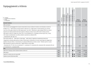Listino in vigore dal 07/04/2015 - aggiornato al 23/10/2015
Equipaggiamenti a richiesta
a richiesta
a richiesta senza sovrapprezzo
di serie
non disponibile
l
°
o
Cod.
GLE250d
GLE250d4MATIC
GLE350d4MATIC
GLE4004MATIC
GLE450AMG4MATIC
GLE5004MATIC
GLE500e4MATIC
Mercedes-AMGGLE634MATIC
Mercedes-AMGGLE63S4MATIC
Prezzo
IVA esclusa
Prezzo
IVA inclusa
PACCHETTI SPECIALI
AMG Line Exterior P31 0 0 0 0 0 0 0,00 0,00
Interni Exclusive: gli equipaggiamenti di questa versione danno vita ad un abitacolo innovatore, che reinterpreta il concetto di
prestigio.Tra cui: - Sedili Comfort con motivi esclusivi in pelle nero (211), beige zenzero/ marrone espresso (215), marrone
cuoio/nero (224), grigio cristallo/nero (228), beige zenzero/ nero (245), - Rivestimento in pelle ecologica ARTICO con cuciture
decorative per la plancia portastrumenti (parti superiore e inferiore) e la linea di cintura (U09) -Inserti in frassino marrone
(H09) oppure a scelta fra in pioppo nero lucido (729) o in nero Pianoforte (H21), in Eucalyptus marrone lucido (734) o incluso
rollò in legno sul portabevande -Luci soffuse «ambient» e pacchetto luci abitacolo (876)
P22
- (comprende 876, H09, U09, U12) 1 1 1 1 1 1 0,00 0,00
Interni sportivi AMG Line: - Sedili sportivi in pelle Nappa - Sedili anteriori a regolazione completamente elettrica per
l'adeguamento individuale della posizione di seduta -Volante sportivo multifunzione a tre razze in pelle Nappa nera, leggermente
appiattito nella parte inferiore - Strumentazione con quadrante differenziato con sfondo a scacchi - Pedaliera sportiva in acciaio
legato spazzolato con gommini antisdrucciolo - Tappetini AMG con scritta «AMG»
P29
- (comprende 244, 277, U26; non con rivestimento 211, rivestimento 215, rivestimento 224, rivestimento 228, rivestimento 245; solo
con rivestimento 811 o rivestimento 855)
0 0 0 0 o 0 0 0,00 0,00
AMG
AMG Driver's Package: aumento velocità massima a 280 km/h 250 l o 2.700,00 3.294,00
AMG eSound B63 o 0,00 0,00
Copertura in carbonio del vano motore AMG B14 l l 1.510,00 1.842,20
Impianto di scarico Performance AMG U21 l l 500,00 610,00
0) solo per PREMIUM/PREMIUM PLUS
1) solo per EXCLUSIVE/EXCLUSIVE PLUS
35
 