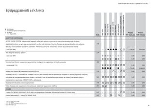 Listino in vigore dal 07/04/2015 - aggiornato al 23/10/2015
Equipaggiamenti a richiesta
a richiesta
a richiesta senza sovrapprezzo
di serie
non disponibile
l
°
o
Cod.
GLE250d
GLE250d4MATIC
GLE350d4MATIC
GLE4004MATIC
GLE450AMG4MATIC
GLE5004MATIC
GLE500e4MATIC
Mercedes-AMGGLE634MATIC
Mercedes-AMGGLE63S4MATIC
Prezzo
IVA esclusa
Prezzo
IVA inclusa
ASSETTO E SOSPENSIONI
ACTIVE CURVE SYSTEM: Riduzione dell'angolo di rollìo della vettura in curva ed in marcia fuoristrada grazie alle barre
stabilizzatrici attive su ogni asse, aumentando il comfort e la dinamica di marcia. Comprende: pompa idraulica con serbatoio
dell'olio, valvole anteriori/posteriori, centralina elettronica, sensori di pressione e sensore di accelerazione laterale.
468
- (solo con 489) l l l l o o 3.150,00 3.843,00
ADS Adaptive Damping System 214
- (solo con 489) p p p q q 0,00 0,00
2 2 2 2 o 2 0,00 0,00
Airmatic Dual Control: sospensioni pneumatiche intelligenti con regolazione del livello e assetto 489
- (comprende 214) 2 2 2 2 o o 2 o o 0,00 0,00
p p p q q 1.710,00 2.086,20
Assetto con sistema di sospensioni attive ADS PLUS 215 o o o 0,00 0,00
DYNAMIC SELECT Il Controller del DYNAMIC SELECT nella consolle centrale permette di scegliere tra diversi programmi di marcia,
sulla base del programma selezionato variano i parametri, quali la caratteristica del motore, del cambio, dell'assetto (solo in
abbinamento al pacchetto AIRMATIC 489) e dello sterzo.
B59 o o o o o o o o o 0,00 0,00
Sistema controllo della pressione pneumatici 475 o o o o o o o o o 0,00 0,00
Telaio ribassato con sospensione meccanica con sistema di sospensioni selettive 491 o o 0,00 0,00
CAMBIO
Cambio 7G-TRONIC SPEEDSHIFT PLUS AMG, con programma Controlled Efficiency e funzione ECO start/stop 427 o o 0,00 0,00
Cambio automatico a 7 marce 7G TRONIC PLUS 427 o o 0,00 0,00
0) solo per EXECUTIVE/SPORT
1) solo per SPORT
2) solo per EXCLUSIVE/PREMIUM/EXCLUSIVE
PLUS/PREMIUM PLUS
36
 
