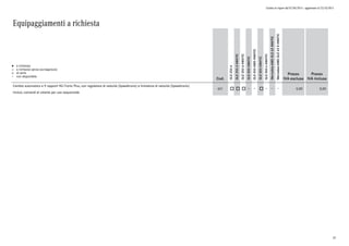 Listino in vigore dal 07/04/2015 - aggiornato al 23/10/2015
Equipaggiamenti a richiesta
a richiesta
a richiesta senza sovrapprezzo
di serie
non disponibile
l
°
o
Cod.
GLE250d
GLE250d4MATIC
GLE350d4MATIC
GLE4004MATIC
GLE450AMG4MATIC
GLE5004MATIC
GLE500e4MATIC
Mercedes-AMGGLE634MATIC
Mercedes-AMGGLE63S4MATIC
Prezzo
IVA esclusa
Prezzo
IVA inclusa
Cambio automatico a 9 rapporti 9G-Tronic Plus, con regolatore di velocità (Speedtronic) e limitatore di velocità (Speedtronic)
inclusi; comandi al volante per uso sequenziale
421 o o o o 0,00 0,00
37
 