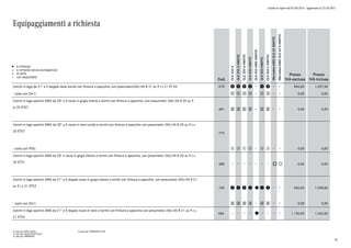 Listino in vigore dal 07/04/2015 - aggiornato al 23/10/2015
Equipaggiamenti a richiesta
a richiesta
a richiesta senza sovrapprezzo
di serie
non disponibile
l
°
o
Cod.
GLE250d
GLE250d4MATIC
GLE350d4MATIC
GLE4004MATIC
GLE450AMG4MATIC
GLE5004MATIC
GLE500e4MATIC
Mercedes-AMGGLE634MATIC
Mercedes-AMGGLE63S4MATIC
Prezzo
IVA esclusa
Prezzo
IVA inclusa
Cerchi in lega da 21" a 5 doppie razze torniti con finitura a specchio, con pneumatici265/40 R 21 su 9 J x 21 ET 53 07R p p p p p p 850,00 1.037,00
- (solo con DA1) 1 1 1 1 1 1 0,00 0,00
Cerchi in lega sportivi AMG da 20" a 5 razze in grigio titanio e torniti con finitura a specchio, con pneumatici 265/45 R 20 su 9
Jx 20 ET57
681 2 2 2 2 2 2 0,00 0,00
Cerchi in lega sportivi AMG da 20" a 5 razze in nero lucido e torniti con finitura a specchio con pneumatici 265/45 R 20 su 9 J x
20 ET57
775
- (solo con P55) w w w w w w 0,00 0,00
Cerchi in lega sportivi AMG da 20" a razze in grigio titanio e torniti con finitura a specchio, con pneumatici 265/45 R 20 su 9 J x
20 ET31
688 o ° 0,00 0,00
Cerchi in lega sportivi AMG da 21" a 5 doppie razze in grigio titanio e torniti con finitura a specchio, con pneumatici 265/40 R 21
su 9 J x 21 ET53
755 w w w w l w w 900,00 1.098,00
- (solo con DA1) 3 3 3 3 3 3 0,00 0,00
Cerchi in lega sportivi AMG da 21" a 5 doppie razze in nero e torniti con finitura a specchio con pneumatici 265/40 R 21 su 9 J x
21 ET53
686 l 1.100,00 1.342,00
0) solo per EXCLUSIVE
1) solo per EXCLUSIVE PLUS
2) solo per PREMIUM
3) solo per PREMIUM PLUS
41
 