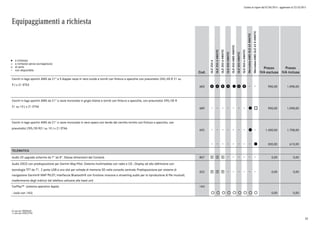 Listino in vigore dal 07/04/2015 - aggiornato al 23/10/2015
Equipaggiamenti a richiesta
a richiesta
a richiesta senza sovrapprezzo
di serie
non disponibile
l
°
o
Cod.
GLE250d
GLE250d4MATIC
GLE350d4MATIC
GLE4004MATIC
GLE450AMG4MATIC
GLE5004MATIC
GLE500e4MATIC
Mercedes-AMGGLE634MATIC
Mercedes-AMGGLE63S4MATIC
Prezzo
IVA esclusa
Prezzo
IVA inclusa
Cerchi in lega sportivi AMG da 21" a 5 doppie razze in nero lucido e torniti con finitura a specchio con pneumatici 265/40 R 21 su
9 J x 21 ET53
683 p p p p l p p 900,00 1.098,00
Cerchi in lega sportivi AMG da 21" a razze incrociate in grigio titanio e torniti con finitura a specchio, con pneumatici 295/35 R
21 su 10 J x 21 ET46
689 l o 900,00 1.098,00
Cerchi in lega sportivi AMG da 21" a razze incrociate in nero opaco con bordo del cerchio tornito con finitura a specchio, con
pneumatici 295/35 R21 su 10 J x 21 ET46
692 l 1.400,00 1.708,00
l 500,00 610,00
TELEMATICA
Audio 20 upgrade schermo da 7" ad 8". Stesse dimensioni del Comand. 857 1 1 1 0,00 0,00
Audio 20CD con predisposizione per Garmin Map Pilot: Sistema multimediale con radio e CD ; Display ad alta definizione con
tecnologia TFT da 7"; 2 porte USB e uno slot per schede di memoria SD nella consolle centrale; Predisposizione per sistema di
navigazione Garmin® MAP PILOT; Interfaccia Bluetooth® con funzione vivavoce e streaming audio per la riproduzione di file musicali;
trasferimento degli indirizzi dal telefono cellulare alla head unit
522 1 1 1 0,00 0,00
CarPlay™ (sistema operativo Apple) 16U
- (solo con 14U) ° ° ° ° ° ° ° ° ° 0,00 0,00
0) solo per PREMIUM
1) solo per EXECUTIVE
42
 