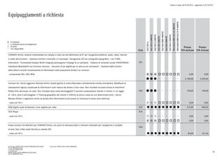Listino in vigore dal 07/04/2015 - aggiornato al 23/10/2015
Equipaggiamenti a richiesta
a richiesta
a richiesta senza sovrapprezzo
di serie
non disponibile
l
°
o
Cod.
GLE250d
GLE250d4MATIC
GLE350d4MATIC
GLE4004MATIC
GLE450AMG4MATIC
GLE5004MATIC
GLE500e4MATIC
Mercedes-AMGGLE634MATIC
Mercedes-AMGGLE63S4MATIC
Prezzo
IVA esclusa
Prezzo
IVA inclusa
COMAND Online: sistema multimediale con display a colori ad alta definizione da 8" per navigazione,telefono, audio, video, Internet
e molte altre funzioni. - Gestione tramite il controller o il touchpad - Navigazione 3D con cartografia topografica - Live Traffic
Information - Funzionalità hotspot WLAN integrata (presuppone l'impiego di un cellulare). - Sistema di comando vocale VOICETRONIC -
Interfaccia Bluetooth® con funzione vivavoce. - Istruzioni d'uso digitali per la vettura con animazioni. - Gestione delle funzioni
della vettura nonché visualizzazione di informazioni sulla propulsione ibrida e sui consumi.
531
- (comprende 05U, 350, B54) 0 0 0 o o o o o o 0,00 0,00
q q q 2.180,00 2.659,60
Connect me. Servizi aggiuntivi Remote Online: potete gestire la vostra Mercedes comodamente tramite smartphone. Modificate le
impostazioni oppure visualizzate le informazioni sulla vettura dal divano o fuori casa. Non ricordate se avete chiuso la macchina?
Potete farlo dovunque voi siate. Non ricordate dove avete parcheggiato? Il servizio Localizzazione Veicolo vi mostra, in un raggio
di 1,5km, dove è parcheggiata. Il Tracking geografico del veicolo vi informa se entra o esce da una determinata zona. I servizi
Remote Online vi segnalano anche se dovete fare rifornimento al più presto (o ricaricare la vostra auto elettrica).
05U q q q 150,00 183,00
- (solo con 531) w w w o o o o o o 0,00 0,00
DAB (digital audio broadcast): tuner digitale per radio 537 l l l l l l l l l 410,00 500,20
DVD Player 815
- (solo con 531) q q q 0,00 0,00
3 3 3 o o o o o o 0,00 0,00
Guida turistica Via Michelin per COMAND Online, con punti di interesse,hotel e ristoranti utilizzabili per navigazione e completi
di testi, foto e files audio (fornita su scheda SD)
03U
- (solo con 531) l l l l l l l l l 83,00 101,26
0) solo per SPORT/EXCLUSIVE/PREMIUM/EXCLUSIVE
PLUS/PREMIUM PLUS
1) solo per EXECUTIVE
2) di serie per
SPORT/EXCLUSIVE/PREMIUM/EXCLUSIVE
PLUS/PREMIUM PLUS
3) solo per SPORT/EXCLUSIVE/PREMIUM
43
 
