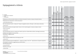 Listino in vigore dal 07/04/2015 - aggiornato al 23/10/2015
Equipaggiamenti a richiesta
a richiesta
a richiesta senza sovrapprezzo
di serie
non disponibile
l
°
o
Cod.
GLE250d
GLE250d4MATIC
GLE350d4MATIC
GLE4004MATIC
GLE450AMG4MATIC
GLE5004MATIC
GLE500e4MATIC
Mercedes-AMGGLE634MATIC
Mercedes-AMGGLE63S4MATIC
Prezzo
IVA esclusa
Prezzo
IVA inclusa
Predisposizione comfort per telefono cellulare con interfaccia universale UHI, antenna e vivavoce, nel bracciolo anteriore 386 l l l l l l l l l 400,00 488,00
Predisposizione per entertainment e comfort posti posteriori 866
- (non con 864; solo con 531) l l l l l l l l l 165,00 201,30
Rear Seat Entertainment System: 2 display da 8" integrati nei poggiatesta anteriori, DVD player, 2 cuffie wireless, telecomando. 864
- (solo con 531) l l l l l l l l l 1.950,00 2.379,00
Riconoscimento automatico dei segnali stradali: riconosce i limiti di velocità segnalati e visualizza sul display la velocità
massima riconosciuta.
513
- (solo con 531) p p p o o o o o o 0,00 0,00
Servizi base Mercedes connect me: assistenza per incidenti e guasti (non richiede telefono cellulare), monitoraggio manutenzione,
telediagnosi parti soggette ad usura (p.es freni).
06U o o o o o o o o o 0,00 0,00
Sintonizzatore TV digitale terrestre 865
- (solo con 531) l l l l l l l l l 990,00 1.207,80
Sistema multimedial COMAND Online: DVD Changer per 6 DVD 814
- (solo con 531) l l l l l l l l l 300,00 366,00
Sistema multimediale Tablet Garmin®MAP PILOT: - navigatore con display a colori da 8" - rappresentazione cartografica topografica e
3D (cartografia su scheda SD) - suggerimento per la corsia di marcia
357 1 1 1 0,00 0,00
Stella Mercedes illuminata E63
- (non con 239, 23P) w w w e l e e l l 400,00 488,00
Telecamera a 360° gradi 501
- (solo con P44) ° ° ° ° ° ° ° ° ° 0,00 0,00
0) di serie per
SPORT/EXCLUSIVE/PREMIUM/EXCLUSIVE
PLUS/PREMIUM PLUS
1) solo per EXECUTIVE
2) solo per EXECUTIVE/SPORT/EXCLUSIVE/PREMIUM
3) solo per SPORT/EXCLUSIVE/PREMIUM
45
 