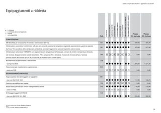Listino in vigore dal 07/04/2015 - aggiornato al 23/10/2015
Equipaggiamenti a richiesta
a richiesta
a richiesta senza sovrapprezzo
di serie
non disponibile
l
°
o
Cod.
GLE250d
GLE250d4MATIC
GLE350d4MATIC
GLE4004MATIC
GLE450AMG4MATIC
GLE5004MATIC
GLE500e4MATIC
Mercedes-AMGGLE634MATIC
Mercedes-AMGGLE63S4MATIC
Prezzo
IVA esclusa
Prezzo
IVA inclusa
CLIMATIZZAZIONE
AIR-BALANCE per ionizzazione, filtrazione e profumazione dell'aria P21 l l l l l l l l l 285,00 347,70
Climatizzatore automatico Comfortmatic a 3 zone con comandi posteriori e temperatura regolabile separatamente, gestione separata
dei flussi, filtro a carbone attivo antipolvere/antipolline, sensore irraggiamento solare e dispositivo calore residuo
581 l l l l l l l l l 670,00 817,40
Climatizzatore automatico THERMATIC con regolazione della temperatura nell'abitacolo, sensore di umidità e temperatura abitacolo,
con funzione disappannamento cristalli automatica. Filtro per polveri fini e antiodore. Funzione di ricircolo dell'aria. Tenendo
premuto il tasto del ricircolo per più di due secondi, si chiudono tutti i cristalli aperti.
580 o o o o o o o o o 0,00 0,00
Riscaldamento supplementare + telecomando 228
- (comprende B24) l l l l l l l l 1.370,00 1.671,40
Telecomando per riscaldamento supplementare B24
- (solo con 228) ° ° ° ° ° ° ° ° ° 0,00 0,00
EQUIPAGGIAMENTO ABITACOLO
Cargo organiser: box portaoggetti nel bagagliaio E81
- (non con 942, E30, E82) l l l l l l l l l 117,00 142,74
Copertura avvolgibile vano bagagli 723 o o o o o o o o o 0,00 0,00
Doppia aletta parasole per evitare l'abbagliamento laterale 543 l l l l l l l l l 95,00 115,90
- (solo con P62) p p p q ° q q 0,00 0,00
Kit fissaggio bagagli EASY PACK 942
- (non con 892, E30, E81, E82) l l l l l l l l 295,00 359,90
0) solo per EXECUTIVE/SPORT/PREMIUM/PREMIUM
PLUS
1) solo per SPORT/PREMIUM/PREMIUM PLUS
46
 