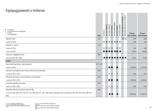 Listino in vigore dal 07/04/2015 - aggiornato al 23/10/2015
Equipaggiamenti a richiesta
a richiesta
a richiesta senza sovrapprezzo
di serie
non disponibile
l
°
o
Cod.
GLE250d
GLE250d4MATIC
GLE350d4MATIC
GLE4004MATIC
GLE450AMG4MATIC
GLE5004MATIC
GLE500e4MATIC
Mercedes-AMGGLE634MATIC
Mercedes-AMGGLE63S4MATIC
Prezzo
IVA esclusa
Prezzo
IVA inclusa
Tappetini AMG U26 o o 0,00 0,00
- (solo con P29) 0 0 0 0 o 0 0 0,00 0,00
Tappetini in velours U12
- (solo con P22) 1 1 1 1 1 1 0,00 0,00
- (non con P29) w w w e l e l 90,00 109,80
Vasca per il bagagliaio piatta E30
- (non con 942, E81, E82) l l l l l l l l l 63,00 76,86
GUARD
Alzacristalli Elettrici per i sedili posteriori Z13 + Z14
- (solo con Z04) r t t 3.500,00 4.270,00
Apertura di emergenza della chiusura centralizzata disabilitata Z86
- (solo con Z04 o Z05) r t t 0,00 0,00
Blindatura del pianale, inclusa blindatura del serbatoio Z27
- (solo con Z04 o Z05) r t t 2.900,00 3.538,00
Centralina specifica per Guard Z90
- (solo con Z04 o Z05) r t t 0,00 0,00
Pacchetto blindatura ad alta protezione VR4 Z04
- (non con 03R, 06R, 07R, 239, 297, 413, 468, 65R, 811, 841, 883, 890, rivestimento 954, rivestimento 955, E22, R24, R33, R39, R41,
R55)
l l l 59.500,00 72.590,00
0) solo per PREMIUM/PREMIUM PLUS
1) solo per EXCLUSIVE/EXCLUSIVE PLUS
2) solo per EXECUTIVE/SPORT/PREMIUM/PREMIUM
PLUS
3) solo per SPORT/PREMIUM/PREMIUM PLUS
4) solo per
EXECUTIVE/SPORT/EXCLUSIVE/PREMIUM/PREMIUM
PLUS
5) solo per SPORT/EXCLUSIVE/PREMIUM/PREMIUM
PLUS
48
 