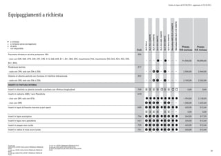 Listino in vigore dal 07/04/2015 - aggiornato al 23/10/2015
Equipaggiamenti a richiesta
a richiesta
a richiesta senza sovrapprezzo
di serie
non disponibile
l
°
o
Cod.
GLE250d
GLE250d4MATIC
GLE350d4MATIC
GLE4004MATIC
GLE450AMG4MATIC
GLE5004MATIC
GLE500e4MATIC
Mercedes-AMGGLE634MATIC
Mercedes-AMGGLE63S4MATIC
Prezzo
IVA esclusa
Prezzo
IVA inclusa
Pacchetto blindatura ad altra protezione VR6 Z05
- (non con 03R, 06R, 07R, 239, 297, 29R, 413, 468, 65R, 811, 841, 883, 890, rivestimento 954, rivestimento 955, E22, R24, R33, R39,
R41, R55)
l l 74.500,00 90.890,00
Parabrezza termico Z17
- (solo con Z90; solo con Z04 o Z05) p q q 2.000,00 2.440,00
Sistema di allarme pericolo con funzione di interfono bidirezionale Z22
- (solo con Z90; solo con Z04 o Z05) p q q 2.100,00 2.562,00
INSERTI DI FINITURA INTERNA
Inserti in alluminio su plancia consolle e portiere con rifiniture longitudinali 739 2 2 2 3 o 3 3 o o 0,00 0,00
Inserti in carbonio AMG/ nero Pianoforte H10
- (non con 289; solo con 876) l l l l l l l l l 1.750,00 2.135,00
- (non con 289) r r r r r r 1.330,00 1.622,60
Inserti in legno di frassino marrone a pori aperti H09 w w w e l e e l l 420,00 512,40
4 4 4 4 4 4 0,00 0,00
Inserti in legno eucalyptus 734 t t t t l t t l l 260,00 317,20
Inserti in legno nero pianoforte H21 t t t t l t t l l 420,00 512,40
Inserti in pioppo nero lucido 729 t t t t l t t l l 420,00 512,40
Inserti in radica di noce scuro lucido 731 t t t t l t t l l 420,00 512,40
0) solo per
EXECUTIVE/SPORT/EXCLUSIVE/PREMIUM/PREMIUM
PLUS
1) solo per SPORT/EXCLUSIVE/PREMIUM/PREMIUM
PLUS
2) solo per EXECUTIVE/SPORT/PREMIUM/PREMIUM
PLUS
3) solo per SPORT/PREMIUM/PREMIUM PLUS
4) solo per EXCLUSIVE/EXCLUSIVE PLUS
5) senza sovrapprezzo per EXCLUSIVE/EXCLUSIVE
PLUS
49
 