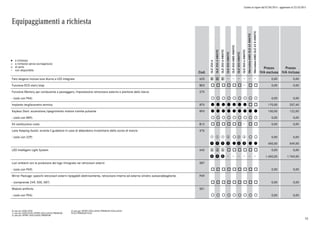 Listino in vigore dal 07/04/2015 - aggiornato al 23/10/2015
Equipaggiamenti a richiesta
a richiesta
a richiesta senza sovrapprezzo
di serie
non disponibile
l
°
o
Cod.
GLE250d
GLE250d4MATIC
GLE350d4MATIC
GLE4004MATIC
GLE450AMG4MATIC
GLE5004MATIC
GLE500e4MATIC
Mercedes-AMGGLE634MATIC
Mercedes-AMGGLE63S4MATIC
Prezzo
IVA esclusa
Prezzo
IVA inclusa
Faro alogeno inclusa luce diurna a LED integrata 620 0 0 0 0,00 0,00
Funzione ECO start/stop B03 o o o o o o o o 0,00 0,00
Funzione Memory per conducente e passeggero, impostazione retrovisore esterno e piantone dello sterzo 275
- (solo con P64) ° ° ° ° ° ° ° ° ° 0,00 0,00
Impianto tergilavavetro termico 875 l l l l l l l o o 170,00 207,40
Keyless Start: accensione/spegnimento motore tramite pulsante 893 l l l l l l l l l 100,00 122,00
- (solo con 889) ° ° ° ° ° ° ° ° ° 0,00 0,00
Kit sostituzione ruota B12 o o o o o o o o 0,00 0,00
Lane Keeping Assist: avverte il guidatore in caso di abbandono involontario della corsia di marcia 476
- (solo con 22P) q q q w ° w w ° ° 0,00 0,00
q q q w l w w l l 450,00 549,00
LED Intelligent Light System 642 3 3 3 o o o o o o 0,00 0,00
p p p 1.450,00 1.769,00
Luci ambient con la proiezione del logo intregrate nei retrovisori esterni 587
- (solo con P49) o o o o o o o o o 0,00 0,00
Mirror Package: specchi retrovisori esterni ripiegabili elettricamente, retrovisore interno ed esterno sinistro autoanabbagliante. P49
- (comprende 249, 500, 587) o o o o o o o o o 0,00 0,00
Modulo antifurto 551
- (solo con P54) ° ° ° ° ° ° ° ° ° 0,00 0,00
0) solo per EXECUTIVE
1) solo per EXECUTIVE/SPORT/EXCLUSIVE/PREMIUM
2) solo per SPORT/EXCLUSIVE/PREMIUM
3) solo per SPORT/EXCLUSIVE/PREMIUM/EXCLUSIVE
PLUS/PREMIUM PLUS
53
 