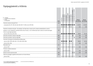 Listino in vigore dal 07/04/2015 - aggiornato al 23/10/2015
Equipaggiamenti a richiesta
a richiesta
a richiesta senza sovrapprezzo
di serie
non disponibile
l
°
o
Cod.
GLE250d
GLE250d4MATIC
GLE350d4MATIC
GLE4004MATIC
GLE450AMG4MATIC
GLE5004MATIC
GLE500e4MATIC
Mercedes-AMGGLE634MATIC
Mercedes-AMGGLE63S4MATIC
Prezzo
IVA esclusa
Prezzo
IVA inclusa
Pacchetto assistenza alla guida PLUS 23P
- (comprende 233, 237, 238, 253, 266, 268, 269, 271, 300; non con 22P, E63) p p p q l q q l l 2.250,00 2.745,00
2 2 2 2 2 2 0,00 0,00
Pacchetto di assistenza alla guida - lane package: Lane Keep Assist, include cod.476, (sistema antisbandamento: avverte il
guidatore in caso di abbandono involontario della corsia di marcia) + cod. 234 (Blind Spot Assist: sistema di controllo dell'angolo
morto di visuale degli specchietti).
22P
- (non con 23P; solo con 234, 476) p p p q l q q l l 780,00 951,60
Pinze freno verniciate in Grigio con logo AMG B06 o 0,00 0,00
Pinze freno verniciate in rosso con logo AMG U70 o 0,00 0,00
Pneumatici antiscoppio ed antisfondamento MOExtended R66
- (solo con 06R o 29R o 65R o 681 o 775 o R33 o R39 o R55) l l l l l l 350,00 427,00
- (solo con Z04 o Z05) p p p q q q 0,00 0,00
PRE-SAFE® PLUS 271
- (solo con 23P) e e e e ° e e ° ° 0,00 0,00
Protezione metallica sottoscocca 481
- (solo con 430) ° ° ° ° ° 0,00 0,00
Ruotino di scorta al posto del tirefit 669 o o 0,00 0,00
Sedile lato passeggero regolabile elettricamente con funzione Memory 242
- (solo con P64) ° ° ° ° ° ° ° ° ° 0,00 0,00
0) solo per EXECUTIVE/SPORT/EXCLUSIVE/PREMIUM
1) solo per SPORT/EXCLUSIVE/PREMIUM
2) solo per EXCLUSIVE PLUS/PREMIUM PLUS
3) di serie per EXCLUSIVE PLUS/PREMIUM PLUS
54
 