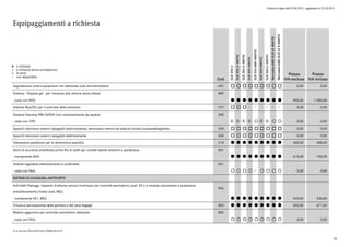 Listino in vigore dal 07/04/2015 - aggiornato al 23/10/2015
Equipaggiamenti a richiesta
a richiesta
a richiesta senza sovrapprezzo
di serie
non disponibile
l
°
o
Cod.
GLE250d
GLE250d4MATIC
GLE350d4MATIC
GLE4004MATIC
GLE450AMG4MATIC
GLE5004MATIC
GLE500e4MATIC
Mercedes-AMGGLE634MATIC
Mercedes-AMGGLE63S4MATIC
Prezzo
IVA esclusa
Prezzo
IVA inclusa
Segnalazione cintura posteriore non allacciata sulla strumentazione U01 o o o o o o o o o 0,00 0,00
Sistema "Keyless go" per l'accesso alla vettura senza chiave 889
- (solo con 893) l l l l l l l l l 890,00 1.085,80
Sistema BlueTEC per il controllo delle emissioni U77 o o o 0,00 0,00
Sistema frenante PRE-SAFE® Con riconoscimento dei pedoni 300
- (solo con 23P) p p p p ° p p ° ° 0,00 0,00
Specchi retrovisori esterni ripiegabili elettricamente, retrovisore interno ed esterno sinistro autoanabbagliante. 249 o o o o o o o o o 0,00 0,00
Specchi retrovisori esterni ripiegabili elettricamente 500 o o o o o o o o o 0,00 0,00
Telecamera posteriore per la retromarcia assistita 218 l l l l l l l l l 400,00 488,00
Vetro di sicurezza stratificato prima fila di sedili per cristalli laterali anteriori e parabrezza 841
- (comprende 840) l l l l l l l l l 615,00 750,30
Volante regolabile elettricamente in profondità 441
- (solo con P64) ° ° ° ° ° ° ° ° 0,00 0,00
SISTEMI DI CHIUSURA/ANTIFURTO
Anti-theft Package: impianto d'allarme sonoro/luminoso con controllo perimetrico (cod. 551) e modulo volumetrico e protezione
antisollevamento/traino (cod. 882).
P54
- (comprende 551, 882) l l l l l l l l l 440,00 536,80
Chiusura servoassistita delle portiere e del vano bagagli 883 l l l l l l l l l 550,00 671,00
Modulo aggiuntivo per controllo volumetrico abitacolo 882
- (solo con P54) ° ° ° ° ° ° ° ° ° 0,00 0,00
0) di serie per EXCLUSIVE PLUS/PREMIUM PLUS
55
 
