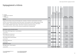 Listino in vigore dal 07/04/2015 - aggiornato al 23/10/2015
Equipaggiamenti a richiesta
a richiesta
a richiesta senza sovrapprezzo
di serie
non disponibile
l
°
o
Cod.
GLE250d
GLE250d4MATIC
GLE350d4MATIC
GLE4004MATIC
GLE450AMG4MATIC
GLE5004MATIC
GLE500e4MATIC
Mercedes-AMGGLE634MATIC
Mercedes-AMGGLE63S4MATIC
Prezzo
IVA esclusa
Prezzo
IVA inclusa
DESIGNO
Designo Exclusive package, accresce l'esclusività degli interni. Comprende; - Rivestimenti in pelle porcellana/nero designo
(cod.955) o marrone espresso (cod.954)con sedili Comfort anteriori, motivo trapuntato a rombi e targhetta designo per i sedili
anteriori e posteriori. - Plancia portastrumenti, braccioli nelle porte, pannelli centrali e linea di cintura in pelle designo. -
Cielo in microfibra DINAMICA -Tappetini designo - Sedili anteriori a regolazione completamente elettrica
P62
- (comprende 543, 61U, 873, U10; non con 244, U09; solo con rivestimento 954 o rivestimento 955) p p p p l p 6.400,00 7.808,00
p 5.500,00 6.710,00
RIVESTIMENTI IN PELLE ECOLOGICA ARTICO
Pelle ecologica ARTICO beige zenzero / marrone espresso 115
- (non con 401) q q q w e w 900,00 1.098,00
Pelle ecologica Artico e tessuto nero 011
- (non con 399, 401, 872, P64, U22) 1 1 1 2 2 0,00 0,00
Pelle ecologica ARTICO marrone espresso 114
- (non con 401) q q q w e w 900,00 1.098,00
Pelle ecologica ARTICO nero 111
- (non con 401) q q q w e w 900,00 1.098,00
RIVESTIMENTI IN PELLE
Pelle beige zenzero / marrone espresso 215 r r r r r r 0,00 0,00
- (non con P29) t t t t l t t 950,00 1.159,00
0) solo per SPORT/PREMIUM/PREMIUM PLUS
1) solo per EXECUTIVE/SPORT
2) solo per SPORT
3) solo per SPORT/EXCLUSIVE/PREMIUM
4) solo per EXCLUSIVE/EXCLUSIVE PLUS
5) solo per PREMIUM/PREMIUM PLUS
59
 