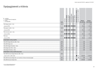 Listino in vigore dal 07/04/2015 - aggiornato al 23/10/2015
Equipaggiamenti a richiesta
a richiesta
a richiesta senza sovrapprezzo
di serie
non disponibile
l
°
o
Cod.
GLE250d
GLE250d4MATIC
GLE350d4MATIC
GLE4004MATIC
GLE450AMG4MATIC
GLE5004MATIC
GLE500e4MATIC
Mercedes-AMGGLE634MATIC
Mercedes-AMGGLE63S4MATIC
Prezzo
IVA esclusa
Prezzo
IVA inclusa
Pelle beige zenzero / nero 245 p p p p p p 0,00 0,00
- (non con P29) q q q q l q q 950,00 1.159,00
Pelle grigio cristallo / nero 228 p p p p p p 0,00 0,00
- (non con P29) q q q q l q q 950,00 1.159,00
Pelle marrone cuoio / nera 224 p p p p p p 0,00 0,00
- (non con P29) q q q q l q q 950,00 1.159,00
Pelle nera 211 p p p p p p 0,00 0,00
- (non con P29) q q q q l q q 950,00 1.159,00
RIVESTIMENTI IN PELLE NAPPA
Pelle AMG Nappa Marrone caffè / Nero 834 ° 0,00 0,00
Pelle AMG Nappa nera 831 ° 0,00 0,00
Pelle AMG Nappa Porcellana / Nero 835 ° 0,00 0,00
Pelle Nappa Nero Perla / Nero 811 q q q q ° q q 0,00 0,00
Pelle Nappa Porcellana / Nero 855 q q q q ° q q 0,00 0,00
RIVESTIMENTI IN PELLE NAPPA EXCLUSIVE
Pelle AMG Exclusive Nappa Marrone caffè / Nero 534
- (solo con 281 o 289 o 443) l ° 2.000,00 2.440,00
Pelle AMG Exclusive Nappa Nera con cuciture e cinture di sicurezza grigie 541 o 0,00 0,00
Pelle AMG Exclusive Nappa Nera 531 l 2.000,00 2.440,00
0) solo per EXCLUSIVE/EXCLUSIVE PLUS
1) solo per PREMIUM/PREMIUM PLUS
60
 