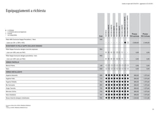 Listino in vigore dal 07/04/2015 - aggiornato al 23/10/2015
Equipaggiamenti a richiesta
a richiesta
a richiesta senza sovrapprezzo
di serie
non disponibile
l
°
o
Cod.
GLE250d
GLE250d4MATIC
GLE350d4MATIC
GLE4004MATIC
GLE450AMG4MATIC
GLE5004MATIC
GLE500e4MATIC
Mercedes-AMGGLE634MATIC
Mercedes-AMGGLE63S4MATIC
Prezzo
IVA esclusa
Prezzo
IVA inclusa
Pelle AMG Exclusive Nappa Porcellana / Nero 535
- (solo con 281 o 289 o 443) l ° 2.000,00 2.440,00
RIVESTIMENTI IN PELLE NAPPA EXCLUSIVE DESIGNO
Pelle Nappa Exclusive designo marrone espresso 954
- (non con U09; solo con P62) p p p q ° q q 0,00 0,00
Pelle Nappa Exclusive designo porcellana/ nero 955
- (non con U09; solo con P62) p p p q ° q q 0,00 0,00
VERNICI PASTELLO
Bianco Polare 149 ° ° ° ° ° ° ° ° ° 0,00 0,00
Nero 040 ° ° ° ° ° ° ° ° ° 0,00 0,00
VERNICI METALLIZZATE
Argento diamante 988 l l l l l l l l l 880,00 1.073,60
Argento Iridio 775 l l l l l l l l l 880,00 1.073,60
Argento Palladio 792 l l l l l l l l l 880,00 1.073,60
Blu Canvasite 890 l l l l l l l l l 880,00 1.073,60
Grigio Tenorite 755 l l l l l l l l l 880,00 1.073,60
Marrone Citrino 796 l l l l l l l l l 880,00 1.073,60
Nero Ossidiana 197 l l l l l l l l l 880,00 1.073,60
Rosso Giacinto designo metallizzato 996 l l l l l l l l l 1.240,00 1.512,80
0) solo per EXECUTIVE/SPORT/PREMIUM/PREMIUM
PLUS
1) solo per SPORT/PREMIUM/PREMIUM PLUS
61
 