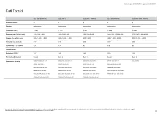 Listino in vigore dal 07/04/2015 - aggiornato al 23/10/2015
* Le emissioni ed i consumi si riferiscono alla vettura equipaggiata con i cerchi e le ruote di dimensioni più piccole tra quelle disponibili senza sovrapprezzo. Con ruote più grandi, con il cambio automatico, e con uno stile di guida più sportivo il consumo e le emissioni sono maggiori.
I valori sono stati rilevati con le tecniche di misurazione prescritte (Regolamento CE 715/2007 in vigore).
Dati Tecnici
Numero cilindri
Cambio
Cilindrata (cm³)
Potenza (kw/CV Giri/min)
Coppia (Nm a Giri/min)
Velocità max. (km/h)
Combinato * (l/100km)
Cavalli fiscali
Emissioni (CO2) *
Normativa Emissioni
Pneumatici di serie
GLE 250 d 4MATIC
EXECUTIVE 255/55 R18
SPORT 255/50 R19
EXCLUSIVE 265/45 R20
PREMIUM 265/45 R20
EXCLUSIVE PLUS 265/40 R21
PREMIUM PLUS 265/40 R21
4
automatico
2.143
150/204 3.800
500/1.600 - 1.800
210
5,7
149
Euro 6
GLE 250 d
EXECUTIVE 255/55 R18
SPORT 255/50 R19
EXCLUSIVE 265/45 R20
PREMIUM 265/45 R20
EXCLUSIVE PLUS 265/40 R21
PREMIUM PLUS 265/40 R21
4
automatico
2.143
150/204 3.800
480/1.600 - 1.800
215
5,4
140
Euro 6
GLE 350 d 4MATIC
EXECUTIVE 255/55 R18
SPORT 255/50 R19
EXCLUSIVE 265/45 R20
PREMIUM 265/45 R20
EXCLUSIVE PLUS 265/40 R21
PREMIUM PLUS 265/40 R21
6
automatico
2.987
190/258 3.400
620/1.600
225
6,4
169
Euro 6
GLE 400 4MATIC
SPORT 255/50 R19
EXCLUSIVE 265/45 R20
PREMIUM 265/45 R20
EXCLUSIVE PLUS 265/40 R21
PREMIUM PLUS 265/40 R21
6
automatico
2.996
245/333 5.250-6.000
480/1.600 - 4.000
247
8,8
209
Euro 6
GLE 450 AMG 4MATIC
265/40 R21
6
automatico
2.996
270/367 5.500-6.000
520/2.000 - 4.000
250
8,6
199
Euro 6
64
 