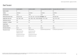 Listino in vigore dal 07/04/2015 - aggiornato al 23/10/2015
* Le emissioni ed i consumi si riferiscono alla vettura equipaggiata con i cerchi e le ruote di dimensioni più piccole tra quelle disponibili senza sovrapprezzo. Con ruote più grandi, con il cambio automatico, e con uno stile di guida più sportivo il consumo e le emissioni sono maggiori.
I valori sono stati rilevati con le tecniche di misurazione prescritte (Regolamento CE 715/2007 in vigore).
Dati Tecnici
Numero cilindri
Cambio
Cilindrata (cm³)
Potenza (kw/CV Giri/min)
Coppia (Nm a Giri/min)
Velocità max. (km/h)
Combinato * (l/100km)
Cavalli fiscali
Emissioni (CO2) *
Normativa Emissioni
Pneumatici di serie
GLE 500 4MATIC
SPORT 255/50 R19
EXCLUSIVE 265/45 R20
PREMIUM 265/45 R20
EXCLUSIVE PLUS 265/40 R21
PREMIUM PLUS 265/40 R21
8
automatico
4.663
355/455 5.250
700/1.800 - 4.000
250
10,4
247
Euro 6
GLE 500 e 4MATIC
SPORT 255/50 R19
EXCLUSIVE 265/45 R20
PREMIUM 265/45 R20
EXCLUSIVE PLUS 265/40 R21
PREMIUM PLUS 265/40 R21
6
automatico
2.996
245 - 85el /333 -116el 5.250-6.000 3500el
480 - 340el/1.600 - 4.000 0-2000 el
245
3,3
78
Euro 6
Mercedes-AMG GLE 63 4MATIC
ant.265/45 R 20 post.265/45 R 20
V8
automatico
5.461
410/557 5.750
700/1.750 - 5.550
250
11,8
276
Euro 6
Mercedes-AMG GLE 63 S 4MATIC
ant. 295/35 R 21 post. 295/35 R 21
V8
automatico
5.461
430/585 5.500
760/1.750 - 5.250
300
11,8
276
Euro 6
65
 