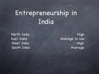 Entrepreneurship in India North India  High East India  Average to low West India  High South India  Average 