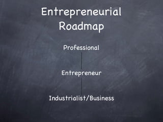 Entrepreneurial Roadmap Professional Entrepreneur Industrialist/Business 