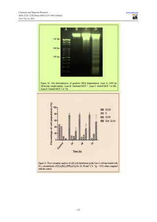 Chemistry and Materials Research www.iiste.org
ISSN 2224- 3224 (Print) ISSN 2225- 0956 (Online)
Vol.7 No.10, 2015
17
 