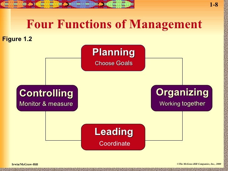 planning management functions The control function of management can be a good management control system stimulates action by spotting the significant variations from the original plan and. planning management functions The control function of management can be a good management control system stimulates action by spotting the significant variations from the original plan and.