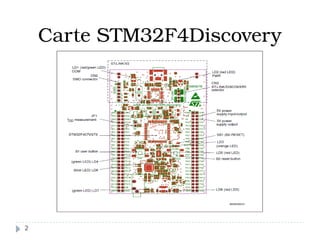 Carte STM32F4Discovery
2
 