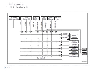 II. Architecture
II.1. Les bus (2)
29
 