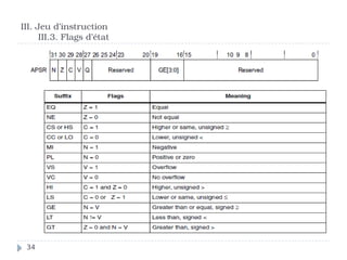 III. Jeu d’instruction
III.3. Flags d’état
34
 