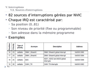  82 sources d’interruptions gérées par NVIC
 Chaque IRQ est caractérisé par:
 Sa position (0..81)
 Son niveau de priorité (fixe ou programmable)
 Son adresse dans la mémoire programme
 Exemples
V. Interruptions
V.2. Sources d’interruptions
41
 