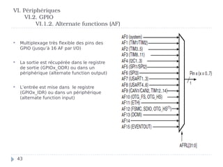  Multiplexage très flexible des pins des
GPIO (jusqu’à 16 AF par I/O)
 La sortie est récupérée dans le registre
de sortie (GPIOx_ODR) ou dans un
périphérique (alternate function output)
 L’entrée est mise dans le registre
(GPIOx_IDR) ou dans un périphérique
(alternate function input)
VI. Périphériques
VI.2. GPIO
VI.1.2. Alternate functions (AF)
43
 
