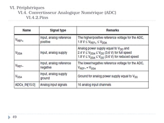 VI. Périphériques
VI.4. Convertisseur Analogique Numérique (ADC)
VI.4.2.Pins
49
 