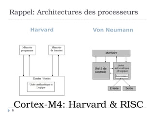 Rappel: Architectures des processeurs
Harvard Von Neumann
Cortex-M4: Harvard & RISC
6
 