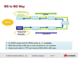 Mos Score Understanding Speech-Quality-and-MOS Factors, Voice Quality improvement | PPT
