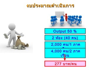 งบประมาณดำาเนินการงบประมาณดำาเนินการ
Output 50 %
2 ห้อง (40 คน)
2,000 คน/1 ภาค
เรียน
4,000 คน/2 ภาค
เรียน
277 บาท/คน
 