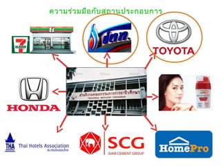 ความร่วมมือกับสถานประกอบการ
 