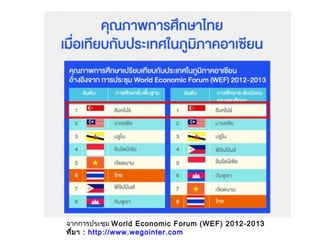 จากการประชุม World Economic Forum (WEF) 2012-2013
ที่มา : http://www.wegointer.com
 