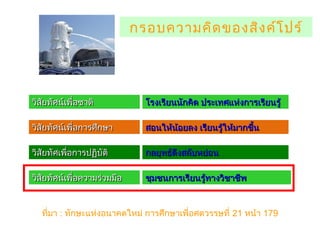 วิสัยทัศน์เพื่อความร่วมมือวิสัยทัศน์เพื่อความร่วมมือ
วิสัยทัศเพื่อการปฏิบัติวิสัยทัศเพื่อการปฏิบัติ
วิสัยทัศน์เพื่อชาติวิสัยทัศน์เพื่อชาติ
วิสัยทัศน์เพื่อการศึกษาวิสัยทัศน์เพื่อการศึกษา
ชุมชนการเรียนรู้ทางวิชาชีพชุมชนการเรียนรู้ทางวิชาชีพ
กลยุทธ์ตึงสลับหย่อนกลยุทธ์ตึงสลับหย่อน
โรงเรียนนักคิด ประเทศแห่งการเรียนรู้โรงเรียนนักคิด ประเทศแห่งการเรียนรู้
สอนให้น้อยลง เรียนรู้ให้มากขึ้นสอนให้น้อยลง เรียนรู้ให้มากขึ้น
กรอบความคิดของสิงค์โปร์
ที่มา : ทักษะแห่งอนาคตใหม่ การศึกษาเพื่อศตวรรษที่ 21 หน้า 179
 