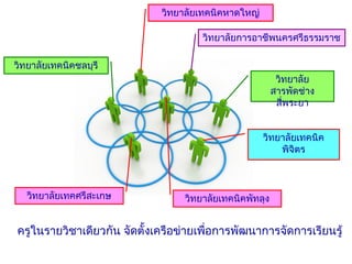 วิทยาลัยเทคนิคหาดใหญ่
วิทยาลัยการอาชีพนครศรีธรรมราช
วิทยาลัย
สารพัดช่าง
สี่พระยา
วิทยาลัยเทคนิค
พิจิตร
วิทยาลัยเทคนิคพัทลุงวิทยาลัยเทคศรีสะเกษ
วิทยาลัยเทคนิคชลบุรี
ครูในรายวิชาเดียวกัน จัดตั้งเครือข่ายเพื่อการพัฒนาการจัดการเรียนรู้
 