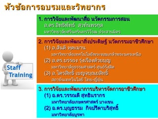 หัวข้อการอบรมและวิทยากรหัวข้อการอบรมและวิทยากร
1.1. การวิจัยและพัฒนาสื่อ นวัตกรรมการสอนการวิจัยและพัฒนาสื่อ นวัตกรรมการสอน
ออ..ดรดร..อิทธิพัทธ์ สุวทันพรกุลอิทธิพัทธ์ สุวทันพรกุล
มหาวิทยาลัยศรีนครินทรวิโรฒ ประสานมิตรมหาวิทยาลัยศรีนครินทรวิโรฒ ประสานมิตร
3.3. การวิจัยและพัฒนาการบริหารจัดการอาชีวศึกษาการวิจัยและพัฒนาการบริหารจัดการอาชีวศึกษา
(1)(1) ออ..ดรดร..วรรณดี สุทธินรากรวรรณดี สุทธินรากร
มหาวิทยาลัยเกษตรศาสตร์ บางเขนมหาวิทยาลัยเกษตรศาสตร์ บางเขน
(2)(2) ออ..ดรดร..บุญธรรม กิจปรีดาบริสุทธิ์บุญธรรม กิจปรีดาบริสุทธิ์
มหาวิทยาลัยบูรพามหาวิทยาลัยบูรพา
2.2. การวิจัยและพัฒนาสิ่งประดิษฐ์ นวัตกรรมอาชีวศึกษาการวิจัยและพัฒนาสิ่งประดิษฐ์ นวัตกรรมอาชีวศึกษา
((11)) ออ..สันติ หุตะมานสันติ หุตะมาน
มหาวิทยาลัยเทคโนโลยีพระจอมเกล้าพระนครเหนือมหาวิทยาลัยเทคโนโลยีพระจอมเกล้าพระนครเหนือ
(2)(2) ออ..ดรดร..บรรยง รุ่งเรืองด้วยบุญบรรยง รุ่งเรืองด้วยบุญ
มหาวิทยาลัยธรรมศาสตร์ ศูนย์รังสิตมหาวิทยาลัยธรรมศาสตร์ ศูนย์รังสิต
(3)(3) ออ..ไตรสิทธิ์ไตรสิทธิ์ เบญจบุณยสิทธิ์เบญจบุณยสิทธิ์
สถาบันเทคโนโลยี ไทยสถาบันเทคโนโลยี ไทย--ญี่ปุ่นญี่ปุ่น
 