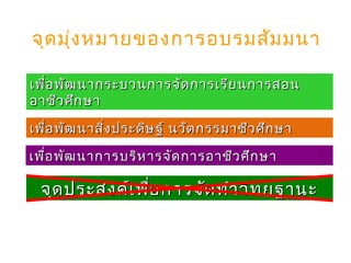 จุดมุ่งหมายของการอบรมสัมมนา
เพื่อพัฒนากระบวนการจัดการเรียนการสอนเพื่อพัฒนากระบวนการจัดการเรียนการสอน
อาชีวศึกษาอาชีวศึกษา
เพื่อพัฒนาสิ่งประดิษฐ์ นวัตกรรมาชีวศึกษาเพื่อพัฒนาสิ่งประดิษฐ์ นวัตกรรมาชีวศึกษา
จุดประสงค์เพื่อการจัดทำาวิทยฐานะจุดประสงค์เพื่อการจัดทำาวิทยฐานะ
เพื่อพัฒนาการบริหารจัดการอาชีวศึกษาเพื่อพัฒนาการบริหารจัดการอาชีวศึกษา
 