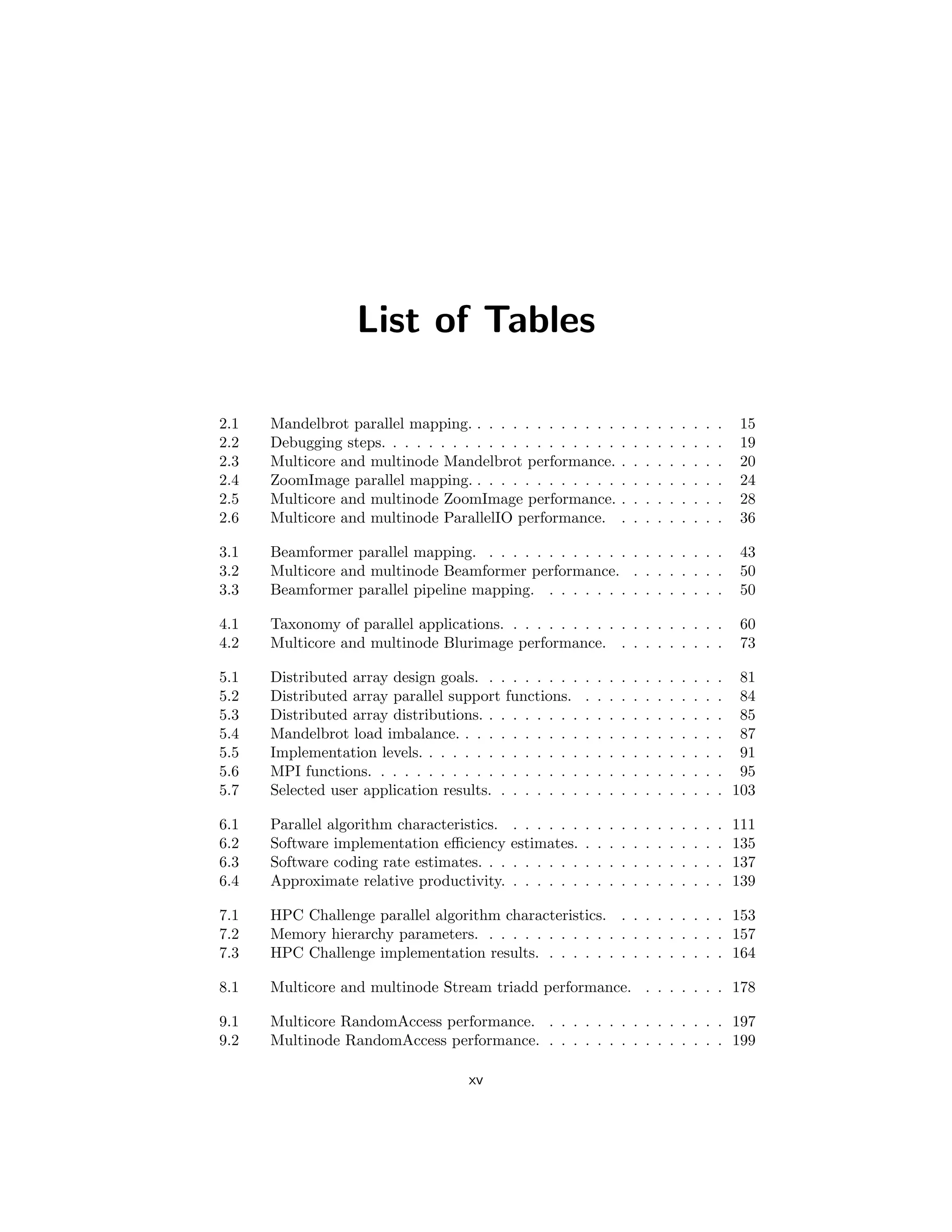 List of Tables
2.1 Mandelbrot parallel mapping. . . . . . . . . . . . . . . . . . . . . . 15
2.2 Debugging steps. . . . . . . . . . . . . . . . . . . . . . . . . . . . . 19
2.3 Multicore and multinode Mandelbrot performance. . . . . . . . . . 20
2.4 ZoomImage parallel mapping. . . . . . . . . . . . . . . . . . . . . . 24
2.5 Multicore and multinode ZoomImage performance. . . . . . . . . . 28
2.6 Multicore and multinode ParallelIO performance. . . . . . . . . . 36
3.1 Beamformer parallel mapping. . . . . . . . . . . . . . . . . . . . . 43
3.2 Multicore and multinode Beamformer performance. . . . . . . . . 50
3.3 Beamformer parallel pipeline mapping. . . . . . . . . . . . . . . . 50
4.1 Taxonomy of parallel applications. . . . . . . . . . . . . . . . . . . 60
4.2 Multicore and multinode Blurimage performance. . . . . . . . . . 73
5.1 Distributed array design goals. . . . . . . . . . . . . . . . . . . . . 81
5.2 Distributed array parallel support functions. . . . . . . . . . . . . 84
5.3 Distributed array distributions. . . . . . . . . . . . . . . . . . . . . 85
5.4 Mandelbrot load imbalance. . . . . . . . . . . . . . . . . . . . . . . 87
5.5 Implementation levels. . . . . . . . . . . . . . . . . . . . . . . . . . 91
5.6 MPI functions. . . . . . . . . . . . . . . . . . . . . . . . . . . . . . 95
5.7 Selected user application results. . . . . . . . . . . . . . . . . . . . 103
6.1 Parallel algorithm characteristics. . . . . . . . . . . . . . . . . . . 111
6.2 Software implementation efficiency estimates. . . . . . . . . . . . . 135
6.3 Software coding rate estimates. . . . . . . . . . . . . . . . . . . . . 137
6.4 Approximate relative productivity. . . . . . . . . . . . . . . . . . . 139
7.1 HPC Challenge parallel algorithm characteristics. . . . . . . . . . 153
7.2 Memory hierarchy parameters. . . . . . . . . . . . . . . . . . . . . 157
7.3 HPC Challenge implementation results. . . . . . . . . . . . . . . . 164
8.1 Multicore and multinode Stream triadd performance. . . . . . . . 178
9.1 Multicore RandomAccess performance. . . . . . . . . . . . . . . . 197
9.2 Multinode RandomAccess performance. . . . . . . . . . . . . . . . 199
xv
 