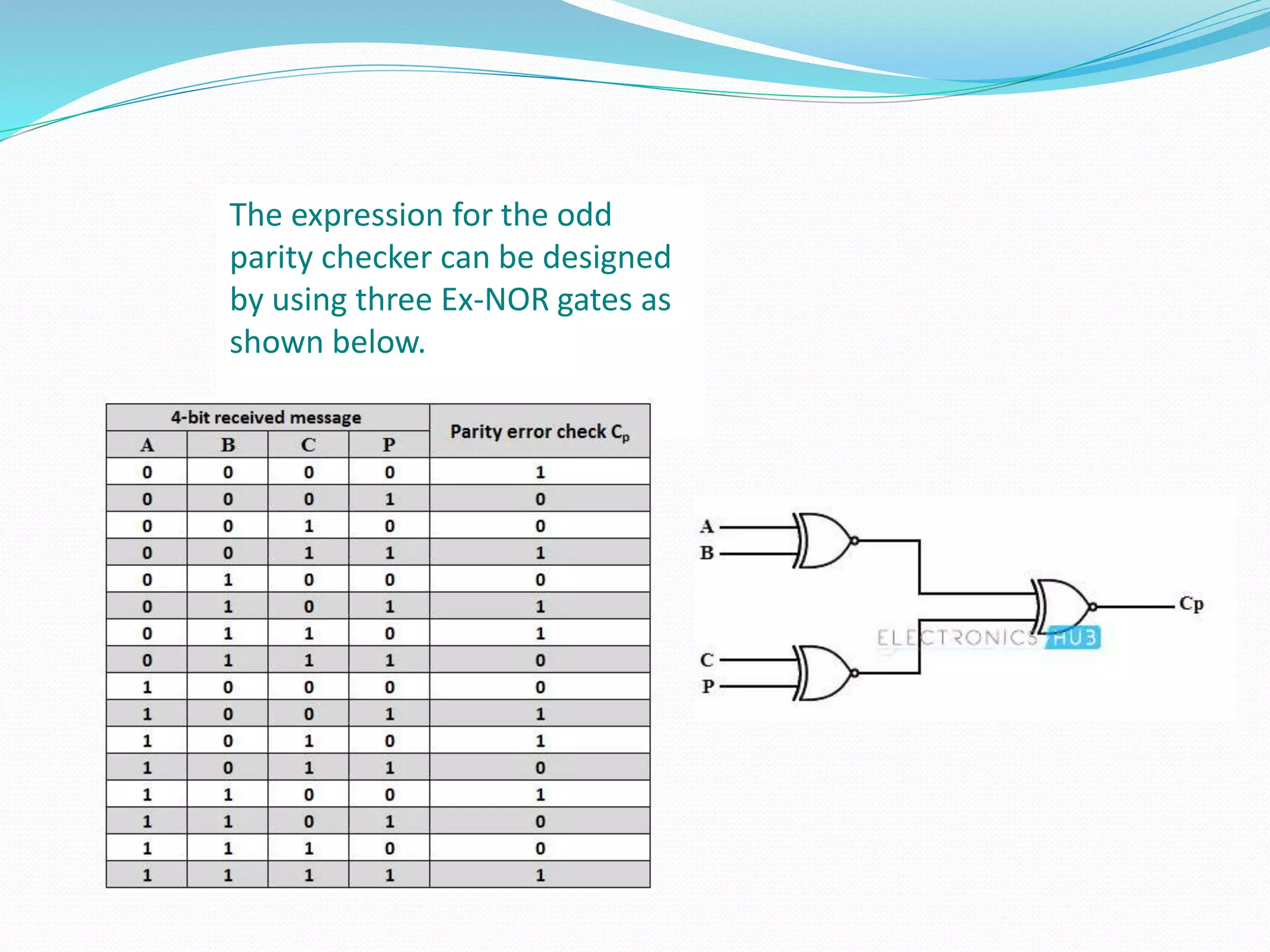 Code Converters & Parity Checker | PPTX