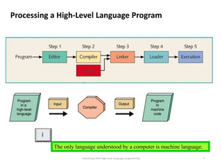 Higher Level Programming Language