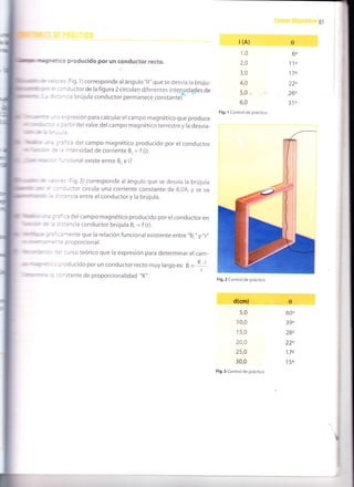 ¡(A)
1,0
2,0
3,0
4,0
5,0
6,0
Fig.1 Control de práctico
d(cm)
5,0
10,0
15,0
20,0
25,0
30,0
Fig.3 Control de práctico
e
6o
110
17"
220
260
310
.: :ig. 1) corresponde alángulo "0" que se desvia la brúju-
: - - ^ l;ctor de la figura 2 circulan djferentes intensidades de
-' - : a brújula conductor permanece constante)
: resión para calcular el campo magnético que produce
':,r del valor del campo magnético terrestre y la desvia-
:a del campo magnético producido por el conductor
^:ensidad de corriente B. = f (i).
: onal existe entre B. e i?
=, Fig.3) corresponde al ángulo que se desvÍa la brújula
: -cior circula una corriente constante de 8,0A, y se va
:.'cia entre el conductor y la brújula.
"
:a del campo magnético producido por el conductor en
- .::.rcia conductor brújula B. = f (r).
'
-^ ente que la relación funcional existente entre "8." y ',r',
= : roporcional.
-: :..rrso teórico que la expresión para determinar el cam-
: ': C ucido por un conductor recto muy largo es: B = ! I
.
r
: - ^ stante de proporcionalidad "K".
e
600
390
280
22"
170
150
Fig.2 Control de práctico
 