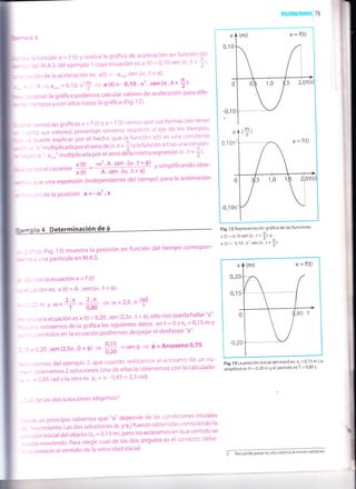 oscitac¡oicsl 79
:cnstruirlagráficapodemoscalcularvaloresdeaceleraciónparadife-
:; :iempos y con ellos trazar la gráfica (Fig' 12)'
:c :.rvamos las gráficas x = f (t) ! a = f (t) vemos que sus formas (sin tener
:-:nta sus valores) presentan simetría respecto al eje de los tiempos'
:: .: puede explicar por el hecho que la función
fit) ::'lt
t:lt-t-T:: :: pueog gxpllLdr P(JI Er rtsL¡rv Y"" ';.
I :, a A,, multipiicada porel seno de (n .t +
f) V la función a(t) es una constan-
',.::::iva "- a.,*" *urtipil.iu;;;;ü;; o"lu tnittu expresión (n 't +
f)'
a (t) - -r,r'.A.sen'(ol't+0) vsimplificandoobte-
-.do el cociente
rt Í
=ffi / Jrrrrv¡rrrsvrrY-
,:: que una expresiÓn (independiente deltiempo) para la aceleración
:a la funcióh d = f (t)y realice la gráfica de aceleración en función del
: : del M.A.S. del ejemplo 1 cuya ecuación es:x (t) = 0'10 sen (n i + L2)'
.:-ación de la aceleración es: a(t) = - amá'' sen (t¡ 't + O)'
., = .r'.A ?a.r*=0,10.n'S = a(t)=-0,10'n"sen (n't++l
---:lón de la Posición a = - @'' x
4 Determinación de
olo 3
.':'ca (Fig. 13) muestra la posición en
.:: a una partícula en M.A'S'
Fig. 1 2 Representación gráfica de las funciones
x(t)=0,105s¡(n.t+]) Y
a (t) = - 0,10.n'. 5en (n't+ !).
función del tiemPo corresPon-
,a --:'iba la ecuación x = f (t)
;¡ ::-ación es: x (t) = A' sen (ol't + S)'
2'L
= 2+ =, 6¡ = 2,s .n$¡,=-lOmy(D= T-- O¡O -,-
4r z- crara ecuación es x (t) = 0,20. sen (2,5n . t + $), sóro nos queda hallar "$".
::"::loextraemosdelagráficalossiguientesdatos:ent=0sxo=0'i5my
,-,:;yéndolos en la ecu-ación podremos despejar eldesfasaje "$"'
l' j = 0,20.sen (2,5n.0*0) = +* =sen 0 = 0=Arcoseno0'75
;*::'demos del ejemplo 2,que cuando realizamos el arcoseno de un nú-
-=.: obtenemos 2 ,oiu.ion"r. una de ellas la obtenemos con la calculado-
'-: i --0,85 rad y la otra es 0, = n - 0'85 = 2'3 rad'
--¿t de las dos soluciones elegimos?
l=;Ceunprincipiosabemosque"O"dependedelascondicionesiniciales
:= novimiento. t-us Jo, soluciánes (S' y 0,) fueron obtenidas conociendo la
:,-: ición inicial Oef oOjeto (xo = 0'1 5 m)' peio no aclaramos en que sentido se
:...:ba moviendo. p;;;J;gi, cuar de ros dos ánguros es er correcto, debe-
- ls conocer el sentido de la velocidad inicial'
Fig.13 La posición inicialdel móviles: xo =0'15 m'La
arñplitud es A = 0,20 m y el período esT = 0'80 s'
-0,10
¡
a
l-:l0,10n? a = f(t)
-0,10n?
(m)
iln".*r¿"putttt*alculadoraalmodoradianes'
 